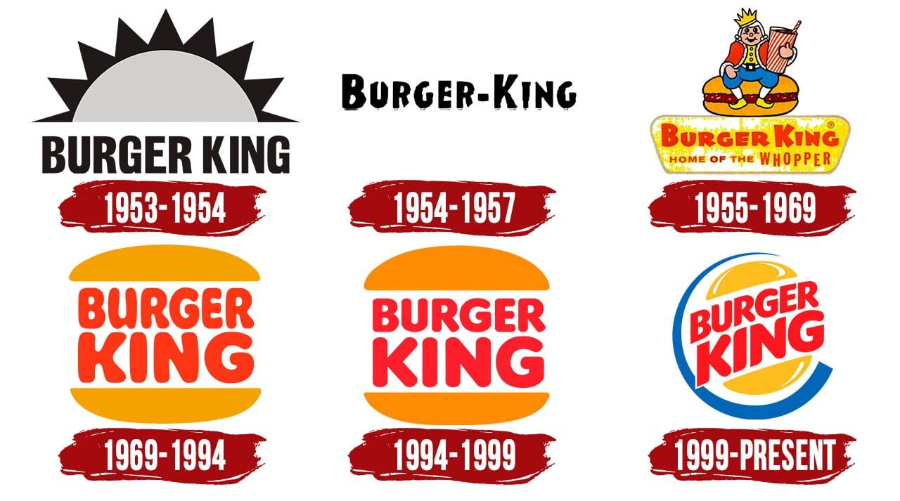 A evolução do Rebranding do Burger King